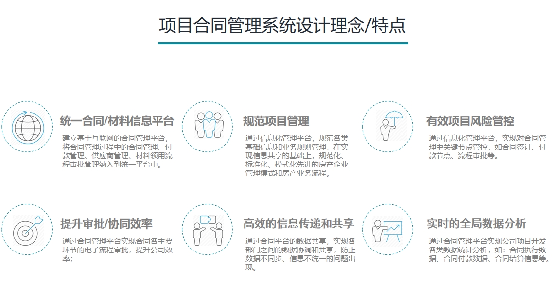 房地产合同管理系统设计理念.png
