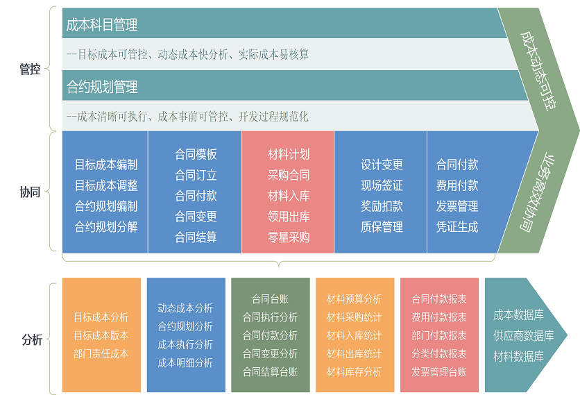 房地产成本管理系统框架1.png