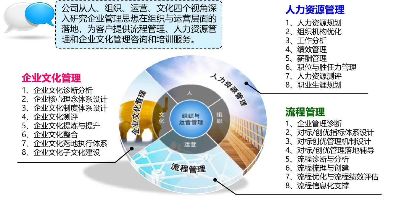 管理咨询2.png