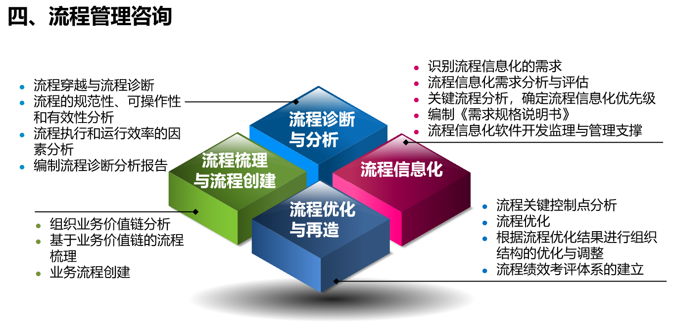 管理咨询2-流程咨询.png
