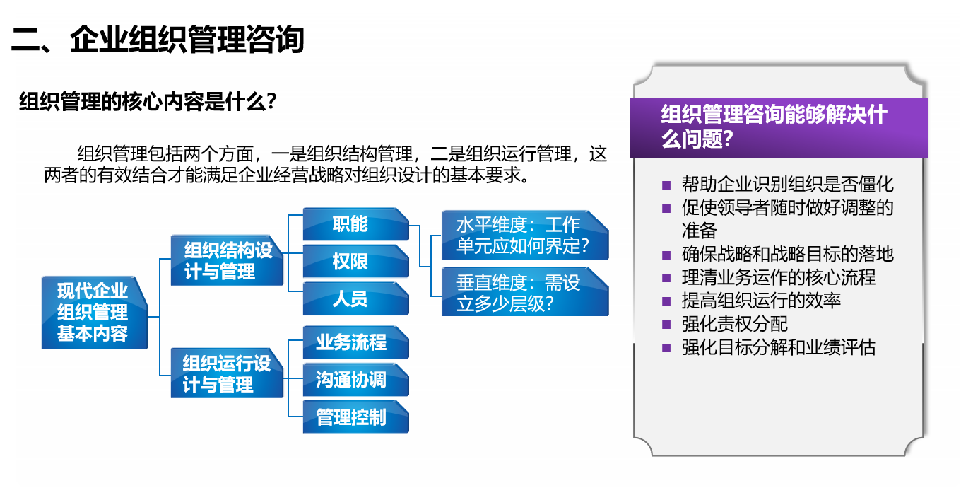 管理咨询2-组织咨询.png